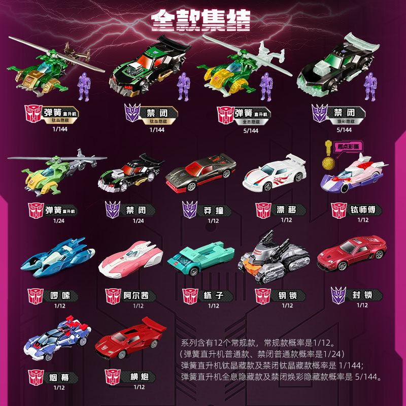 Blokees Transformers Wheels C0 - Model Kit Cars review and price